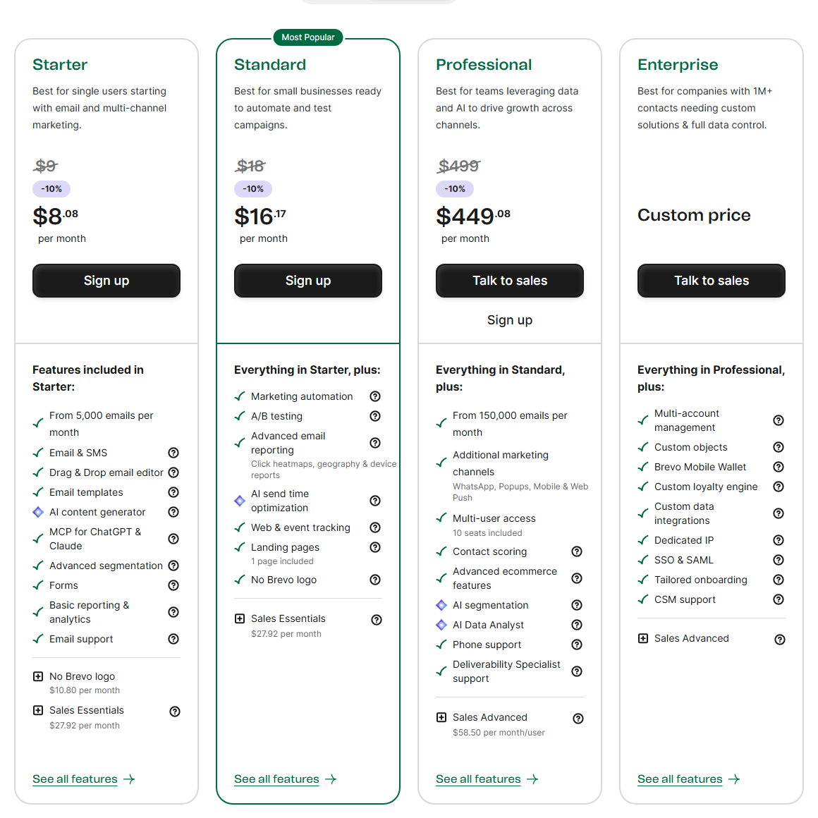 Brevo pricing plans with yearly billing: Starter 8.08 dollars a month (9 dollars without the 10 percent discount) from 5,000 emails per month including MCP for ChatGPT and Claude; Standard 16.17 dollars with marketing automation; Professional 449.08 dollars; Enterprise custom price