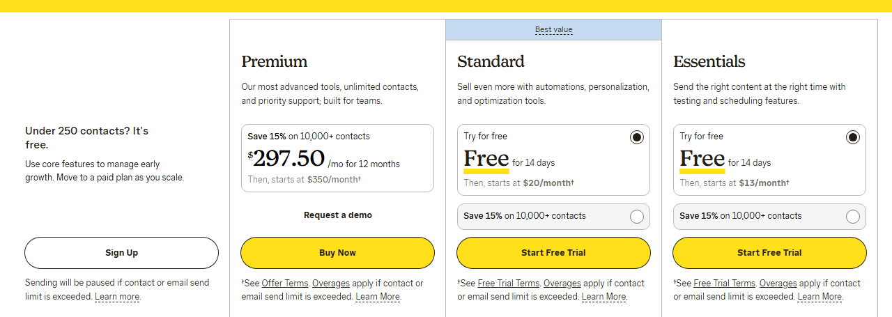 Mailchimp marketing pricing page: under 250 contacts it is free; Premium 297.50 dollars a month for 12 months then 350 dollars a month; Standard free for 14 days then from 20 dollars a month; Essentials free for 14 days then from 13 dollars a month; overages apply if contact or email send limit is exceeded