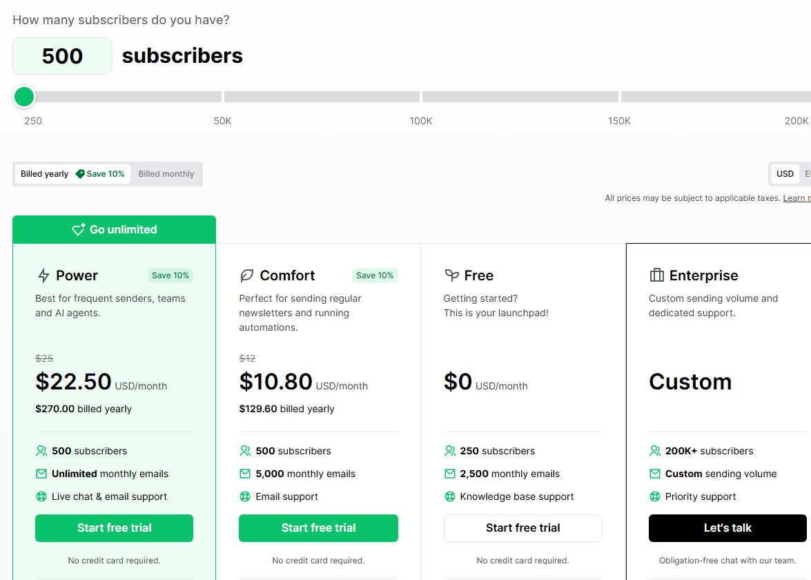 MailerLite pricing at 500 subscribers billed yearly: Power 22.50 dollars a month (270 dollars billed yearly) with unlimited monthly emails; Comfort 10.80 dollars a month (129.60 dollars billed yearly) with 5,000 monthly emails; Free 0 dollars with 250 subscribers and 2,500 monthly emails; Enterprise custom