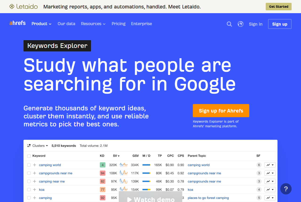 Ahrefs Keywords Explorer page: headline Study what people are searching for in Google and a cluster report of 5,510 camping keywords with total volume 2.1M and columns for keyword difficulty, search volume, global volume, traffic potential, CPC and parent topic