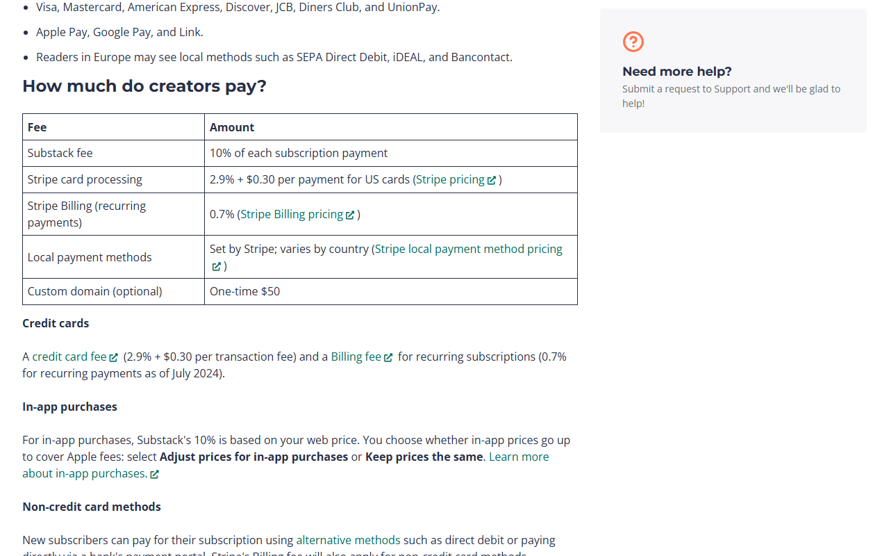 Substack help article table How much do creators pay: Substack fee 10 percent of each subscription payment, Stripe card processing 2.9 percent plus 0.30 dollars for US cards, Stripe Billing 0.7 percent, local payment methods set by Stripe, and an optional one-time 50 dollar custom domain
