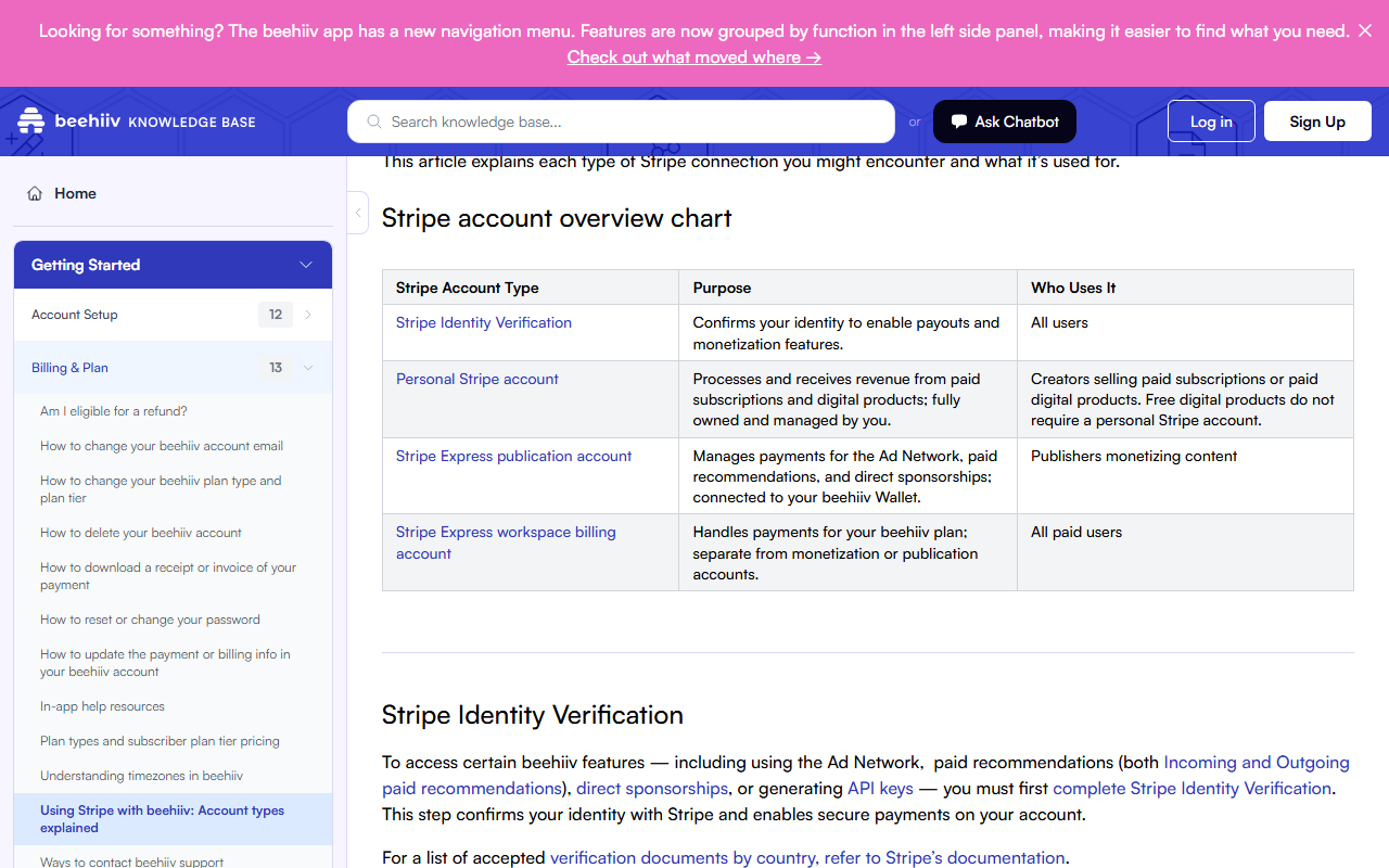 Help article table Stripe account overview chart with four rows: Stripe Identity Verification for all users, a personal Stripe account for paid subscriptions and digital products, a Stripe Express publication account for the Ad Network, paid recommendations and sponsorships, and a Stripe Express workspace billing account for paying beehiiv