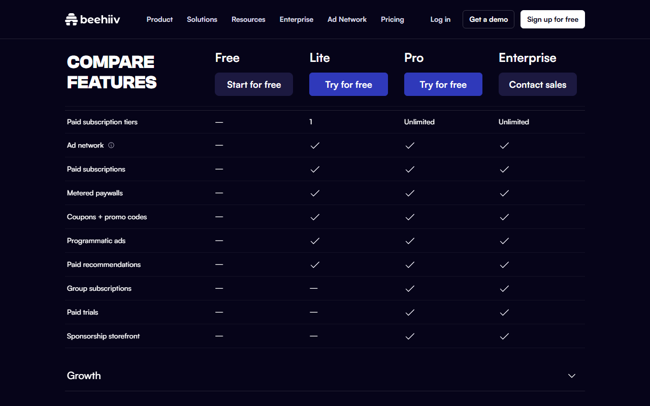 Monetization rows of the compare table: paid subscription tiers none on Free, 1 on Lite and unlimited on Pro; ad network, paid subscriptions, metered paywalls, coupons, programmatic ads and paid recommendations from Lite; group subscriptions, paid trials and sponsorship storefront from Pro