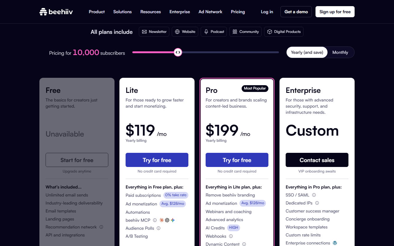 beehiiv pricing page with the slider at 10,000 subscribers and yearly billing: the Free card greyed out as Unavailable, Lite at 119 dollars a month and Pro at 199 dollars a month, each with an ad monetization badge reading Avg. 128 dollars a month
