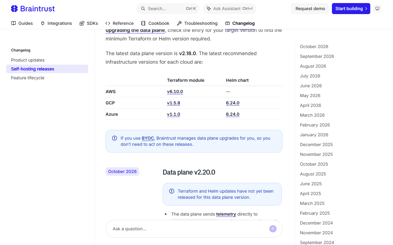 Braintrust Self-hosting releases page stating the latest data plane version is v2.18.0 and the recommended infrastructure versions: AWS Terraform module v6.10.0, GCP module v1.5.8 with Helm chart 6.24.0, Azure module v1.1.0 with Helm chart 6.24.0, and an October 2026 entry for data plane v2.20.0 noting Terraform and Helm updates have not yet been released