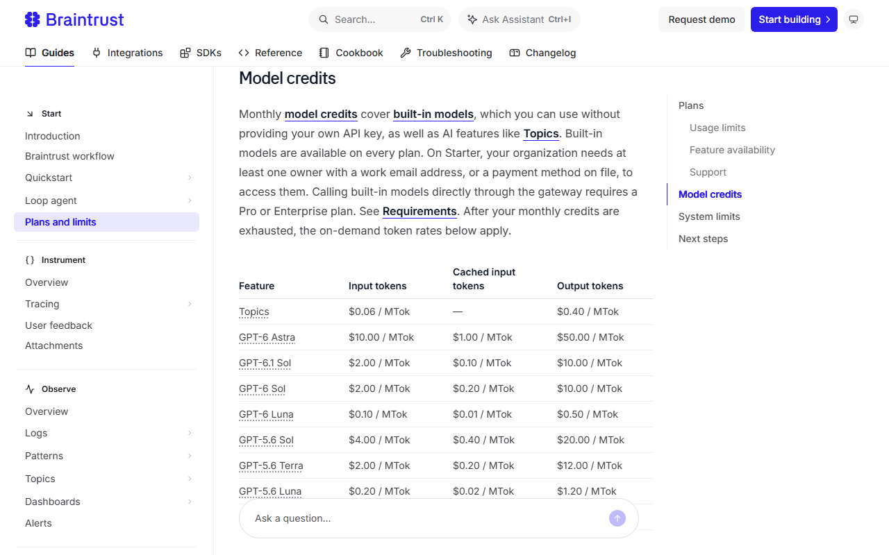 Braintrust docs Model credits section explaining that monthly credits cover built-in models and features like Topics, that Starter organizations need an owner with a work email or a payment method, and that calling built-in models through the gateway requires Pro or Enterprise, with a table of token rates: Topics 0.06 dollars per million input and 0.40 output, GPT-6 Astra 10 and 50, GPT-6.1 Sol 2 and 10, GPT-6 Luna 0.10 and 0.50