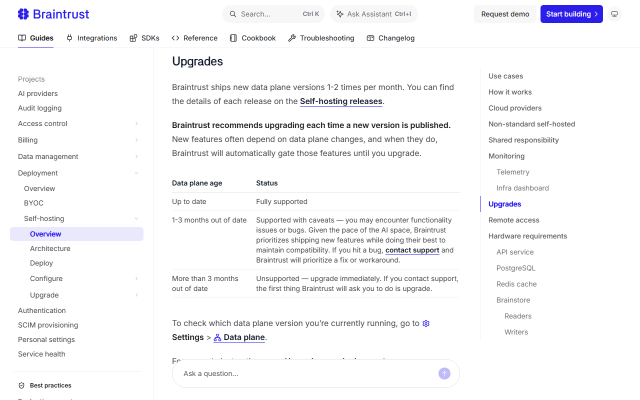 Braintrust self-hosting Upgrades section saying data plane versions ship 1 to 2 times per month and Braintrust recommends upgrading each time, with a table: up to date fully supported; 1 to 3 months out of date supported with caveats; more than 3 months out of date unsupported, upgrade immediately