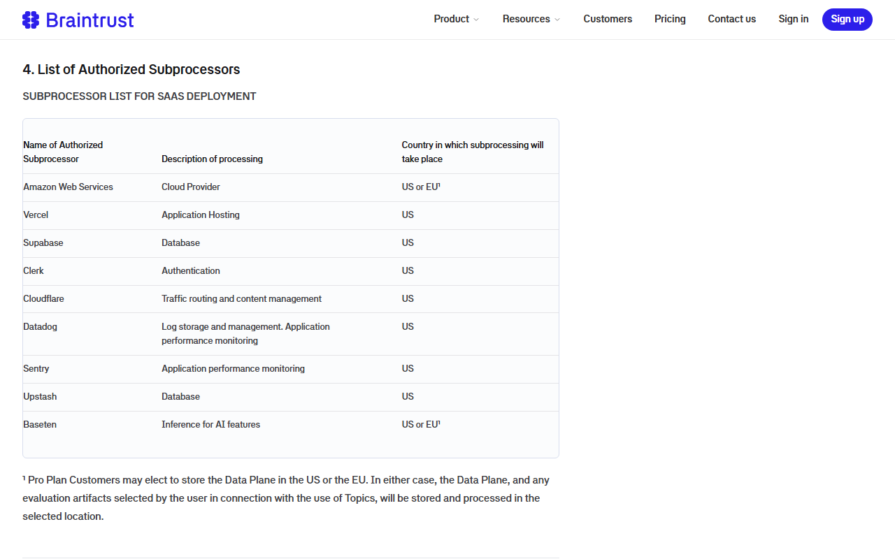Braintrust DPA List of Authorized Subprocessors for SaaS deployment: Amazon Web Services cloud provider US or EU, Vercel application hosting, Supabase database, Clerk authentication, Cloudflare traffic routing, Datadog log storage and monitoring, Sentry monitoring, Upstash database, all US, and Baseten inference for AI features US or EU, with a footnote that Pro customers may store the data plane in the US or the EU