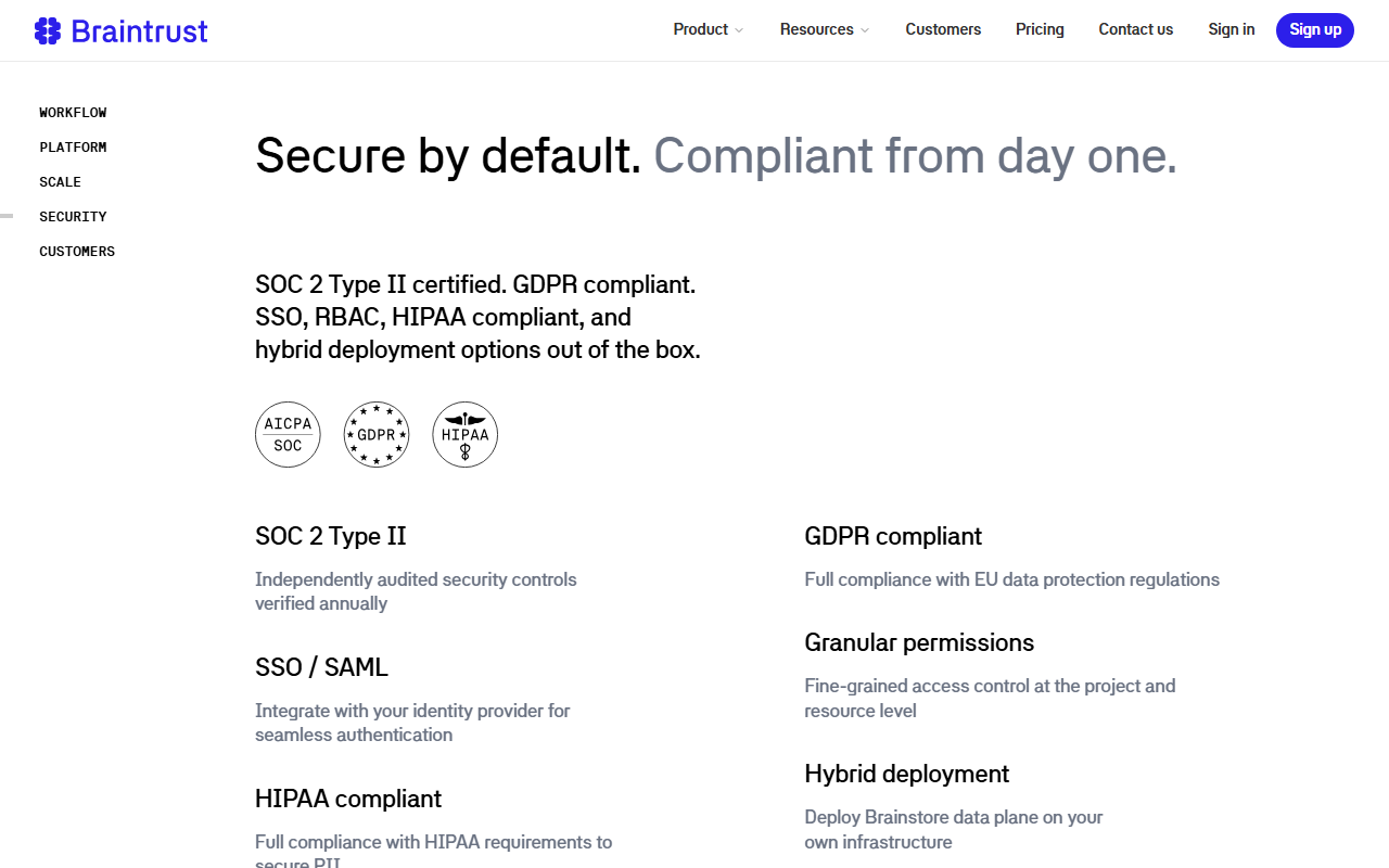 Braintrust home page section Secure by default, compliant from day one, claiming SOC 2 Type II certified, GDPR compliant, SSO, RBAC, HIPAA compliant and hybrid deployment options out of the box, with tiles for SOC 2 Type II, SSO and SAML, HIPAA compliant, GDPR compliant, granular permissions and hybrid deployment of the Brainstore data plane on your own infrastructure