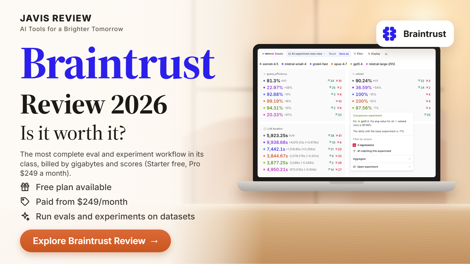 JAVIS thumbnail for the Braintrust review 2026