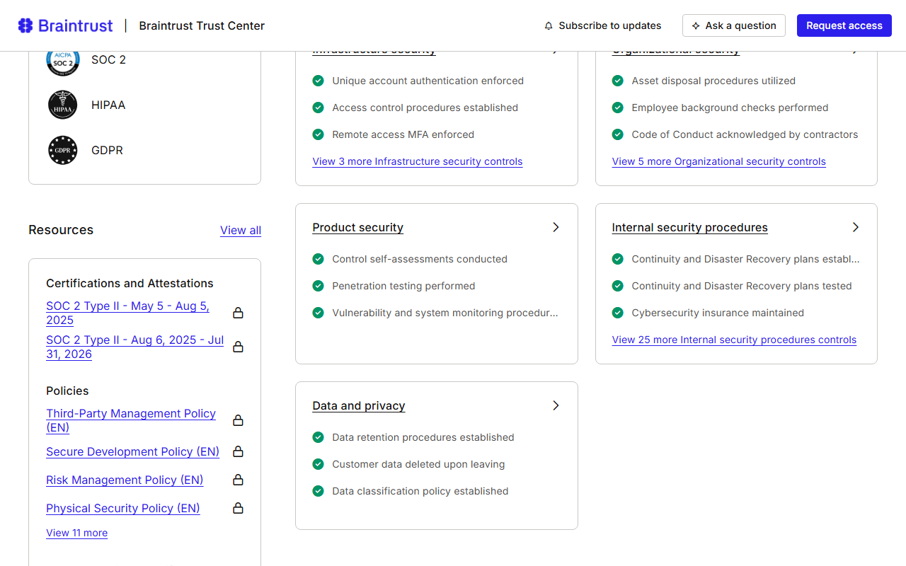 Braintrust Trust Center listing SOC 2, HIPAA and GDPR, Resources with SOC 2 Type II May 5 to Aug 5 2025 and SOC 2 Type II Aug 6 2025 to Jul 31 2026 behind lock icons, policies, and controls such as access control procedures, remote access MFA, penetration testing, disaster recovery plans tested and customer data deleted upon leaving
