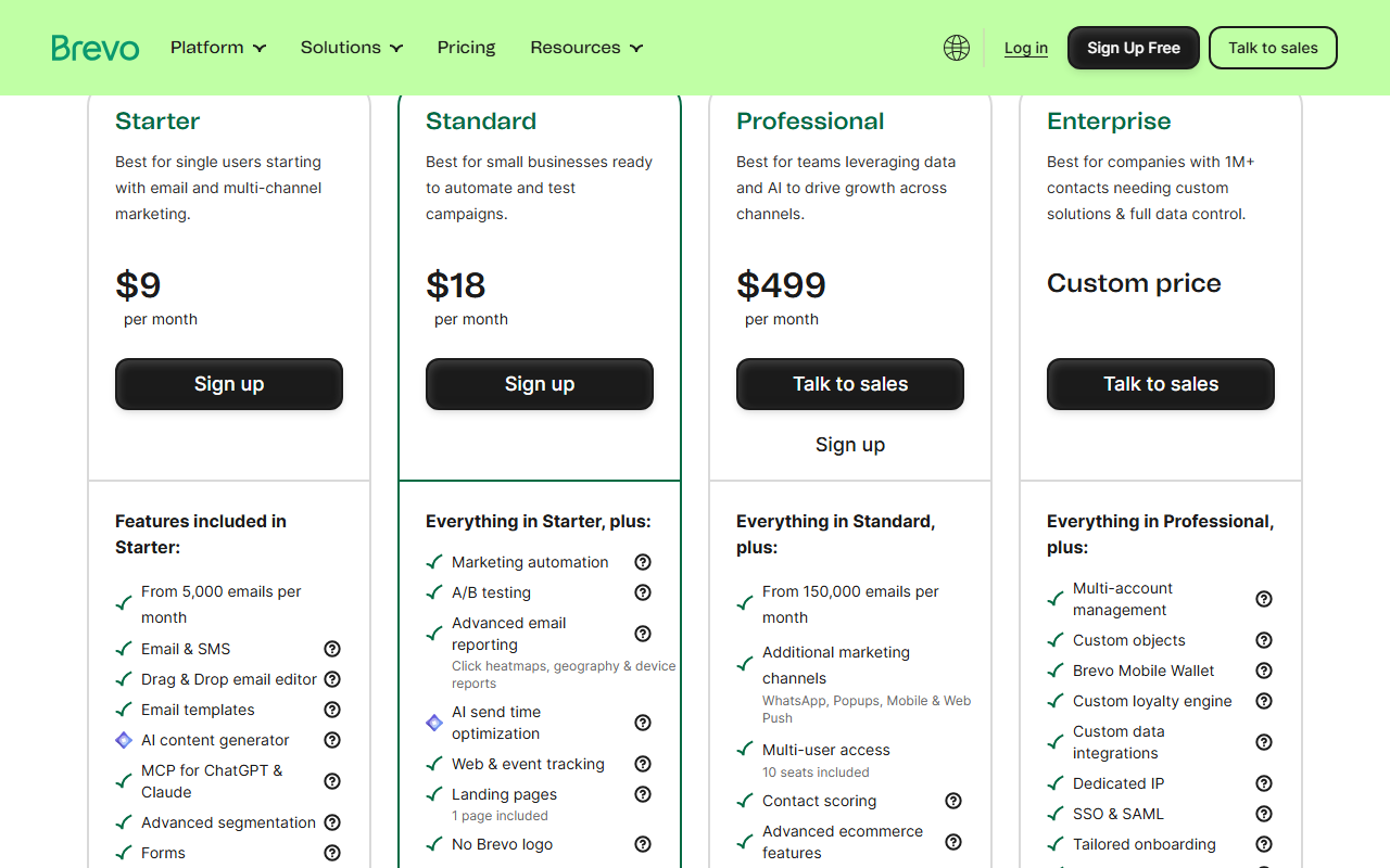 Feature lists under the four Brevo plan cards: Starter includes from 5,000 emails per month, Email and SMS, drag and drop editor, templates, AI content generator, MCP for ChatGPT and Claude, advanced segmentation and forms; Standard adds marketing automation, A/B testing, advanced reporting, AI send time optimization, web tracking, one landing page and no Brevo logo; Professional adds from 150,000 emails, WhatsApp, popups and push, 10 seats, contact scoring and ecommerce features; Enterprise adds multi-account management, custom objects, mobile wallet, loyalty, dedicated IP and SSO