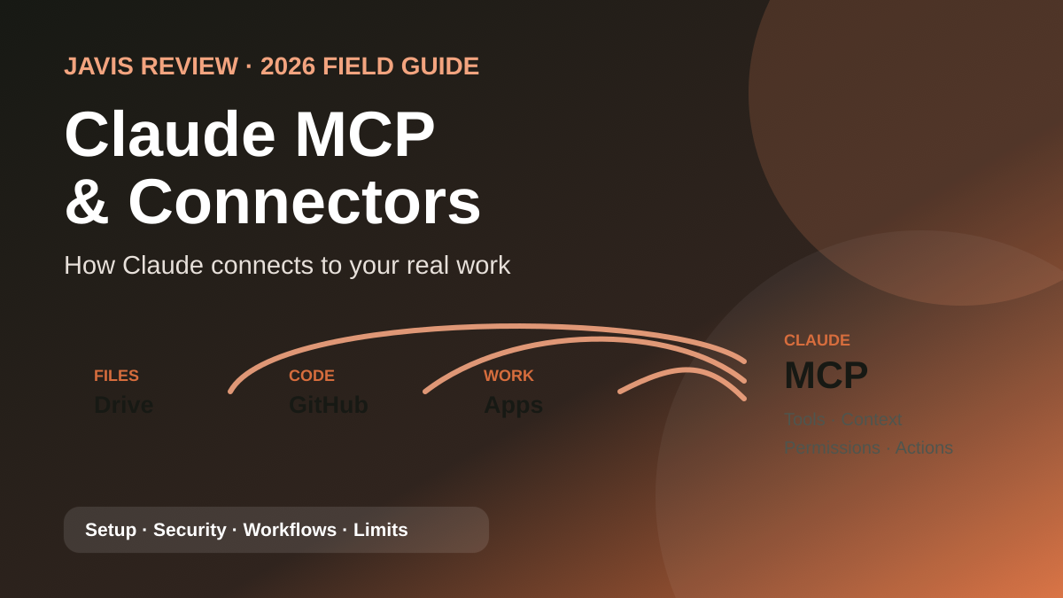 JAVIS thumbnail for the Claude MCP connectors 2026 card