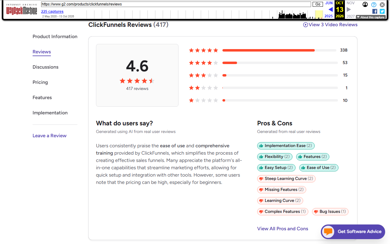 Internet Archive copy of the G2 page ClickFunnels Reviews dated October 13, 2026, showing 4.6 out of 5 from 417 reviews with 338 five-star, 53 four-star, 15 three-star, 1 two-star and 10 one-star, a summary generated by AI from user reviews that praises ease of use and training but notes pricing can be high for beginners, and pros and cons tags
