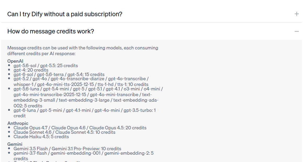 Dify pricing FAQ answer to How do message credits work, listing OpenAI models from gpt-5.6-sol and gpt-5.5 at 25 credits down to gpt-6-luna at 1 credit, Claude Opus 4.7 at 20, Claude Sonnet 4.6 at 10 and Claude Haiku 4.5 at 5 credits