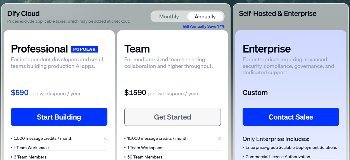 Dify Cloud pricing with Annually selected: Professional at 590 dollars per workspace per year and Team at 1590 dollars per year, with the note Bill Annually Save 17 percent