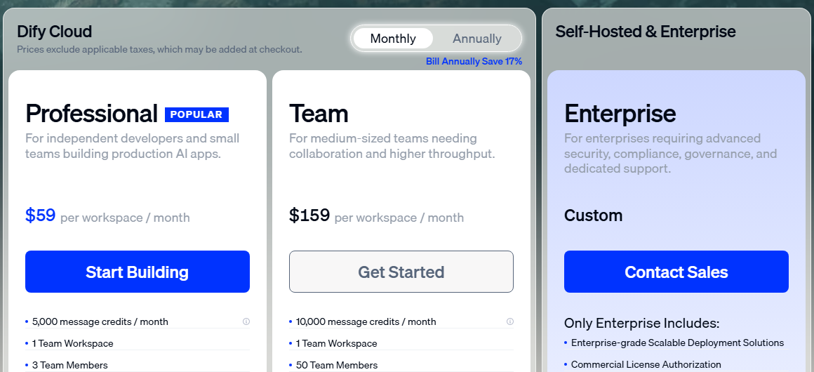 Dify Cloud pricing with Monthly selected: Professional at 59 dollars per workspace per month, Team at 159 dollars, and Enterprise marked Custom, with 5,000 and 10,000 message credits per month listed
