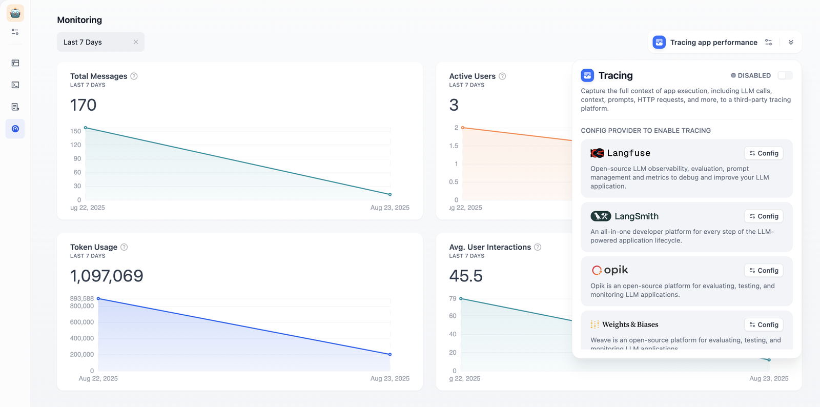 Dify app monitoring dashboard showing Total Messages 170, Active Users 3, Token Usage 1,097,069 and Avg. User Interactions 45.5 over the last 7 days, with a Tracing panel offering Langfuse, LangSmith, Opik and Weights and Biases
