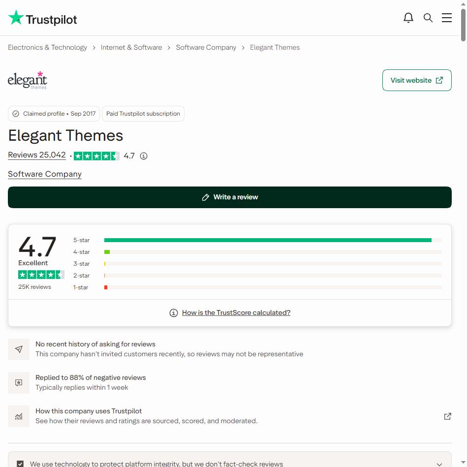 Trustpilot profile for Elegant Themes in the Software Company category, with the labels Claimed profile Sep 2017 and Paid Trustpilot subscription, Reviews 25,042 and a TrustScore of 4.7 marked Excellent, a star bar chart dominated by 5-star reviews with small 4-star and 1-star bars, and three notes: No recent history of asking for reviews, this company hasn't invited customers recently so reviews may not be representative; Replied to 88% of negative reviews, typically replies within 1 week; and How this company uses Trustpilot