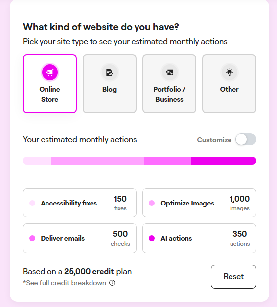 Elementor One credit estimator: Pick your site type to see your estimated monthly actions, with Online Store selected among Online Store, Blog, Portfolio or Business and Other; estimated monthly actions of 150 accessibility fixes, 1,000 optimized images, 500 delivered emails and 350 AI actions, based on a 25,000 credit plan