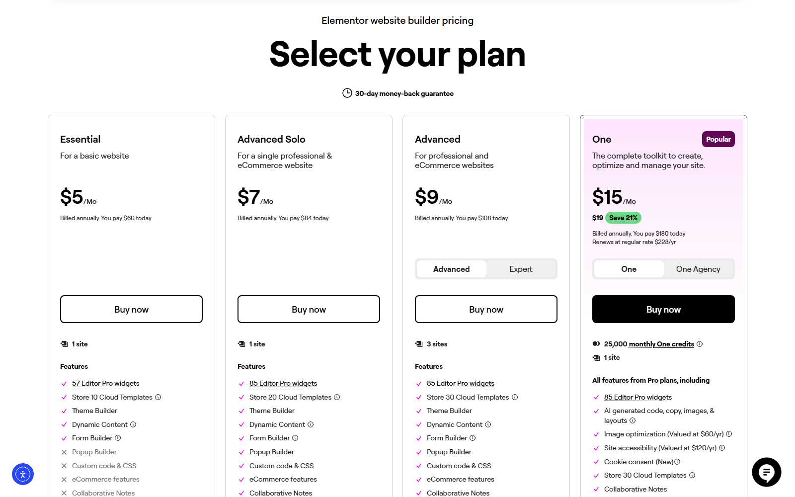 Elementor pricing page headed Elementor website builder pricing, Select your plan, 30-day money-back guarantee, with four plan cards: Essential for a basic website at 5 dollars a month billed annually, you pay 60 dollars today, 1 site; Advanced Solo for a single professional and eCommerce website at 7 dollars a month, 84 dollars today, 1 site; Advanced at 9 dollars a month, 108 dollars today, 3 sites, with an Advanced or Expert toggle; and One, marked Popular, at 15 dollars a month with 19 dollars struck through and Save 21 percent, 180 dollars today, renews at regular rate 228 dollars a year, 25,000 monthly One credits, 1 site; feature lists show 57 Editor Pro widgets on Essential with Popup Builder, Custom code and CSS, eCommerce features and Collaborative Notes crossed out, and 85 Editor Pro widgets on the other plans