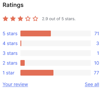 WordPress.org ratings box for Web Accessibility, formerly Ally: 2.9 out of 5 stars, 71 five-star, 3 four-star, 1 three-star, 10 two-star and 77 one-star