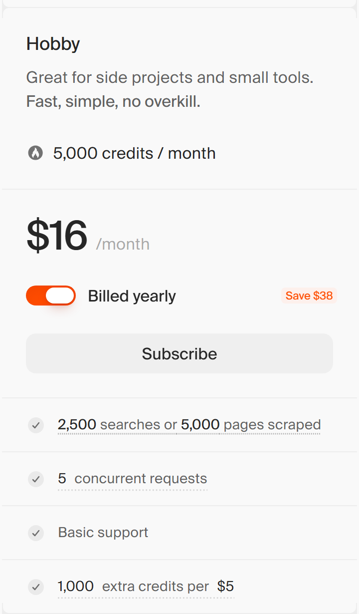 Hobby plan card on the Firecrawl pricing page: 5,000 credits a month, $16 a month with the Billed yearly switch on and a Save $38 tag, a Subscribe button, 2,500 searches or 5,000 pages scraped, 5 concurrent requests, basic support and 1,000 extra credits per $5