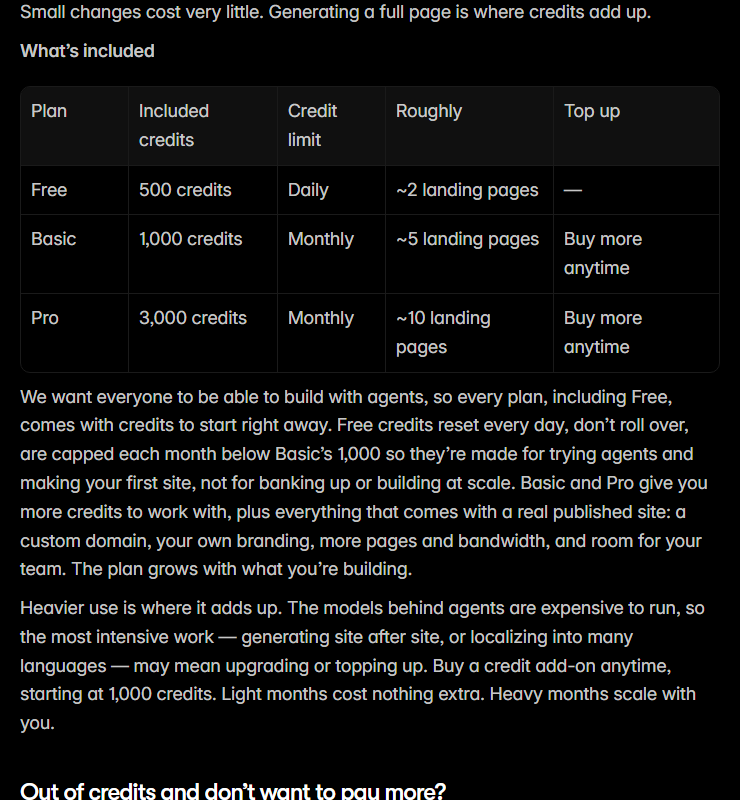 Framer blog table What's included: Free 500 credits with a daily credit limit, roughly 2 landing pages; Basic 1,000 credits monthly, roughly 5 landing pages, buy more anytime; Pro 3,000 credits monthly, roughly 10 landing pages, buy more anytime; followed by text saying Free credits reset every day, don't roll over and are capped each month below Basic's 1,000