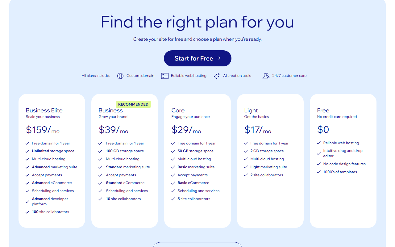 Wix plans page headed Find the right plan for you, with a note that all plans include a custom domain, reliable web hosting, AI creation tools and 24/7 customer care, and plan cards for Business Elite 159 dollars per month, Business 39 dollars marked recommended, Core 29 dollars, Light 17 dollars and Free 0 dollars