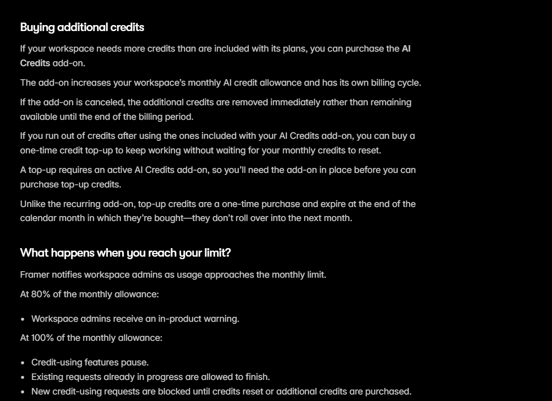Framer help article section Buying additional credits explaining the AI Credits add-on with its own billing cycle, that cancelling the add-on removes the extra credits immediately, that a one-time top-up requires an active add-on, and that top-up credits expire at the end of the calendar month in which they are bought; followed by What happens when you reach your limit, with a warning at 80 percent and paused credit-using features at 100 percent