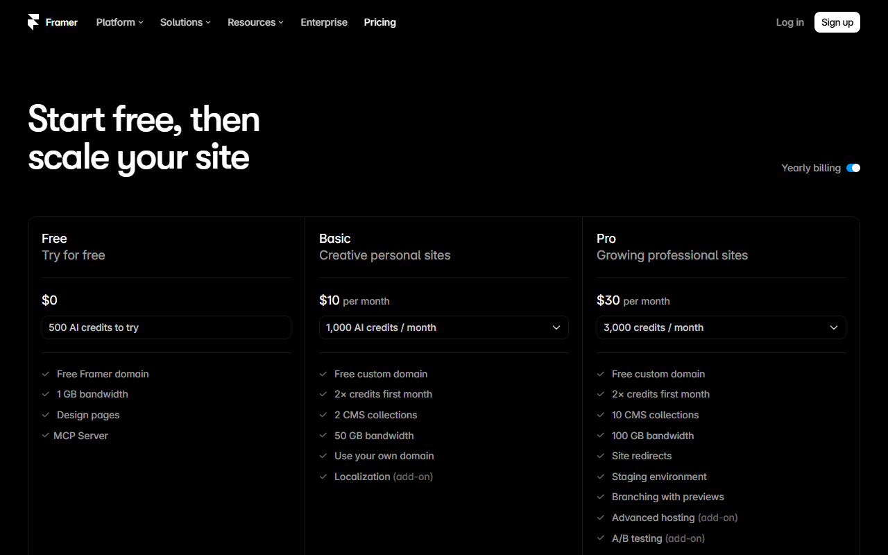 Framer pricing page headed Start free, then scale your site, with Yearly billing switched on and three plan cards: Free at 0 dollars with 500 AI credits to try, a Framer domain and 1 GB bandwidth; Basic at 10 dollars per month with 1,000 AI credits, a free custom domain, 2 CMS collections and 50 GB bandwidth; and Pro at 30 dollars per month with 3,000 credits, 10 CMS collections, 100 GB bandwidth, staging and branching