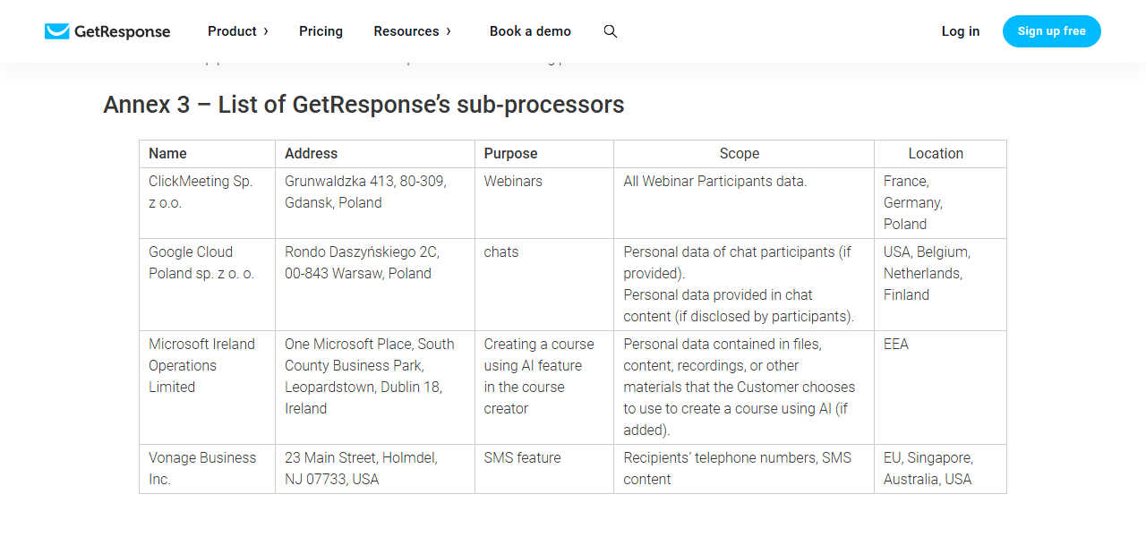 GetResponse Data Processing Agreement Annex 3, List of GetResponse's sub-processors: ClickMeeting for webinars in France, Germany and Poland; Google Cloud Poland for chats in the USA, Belgium, Netherlands and Finland; Microsoft Ireland for the AI course creator in the EEA; and Vonage Business for SMS in the EU, Singapore, Australia and the USA