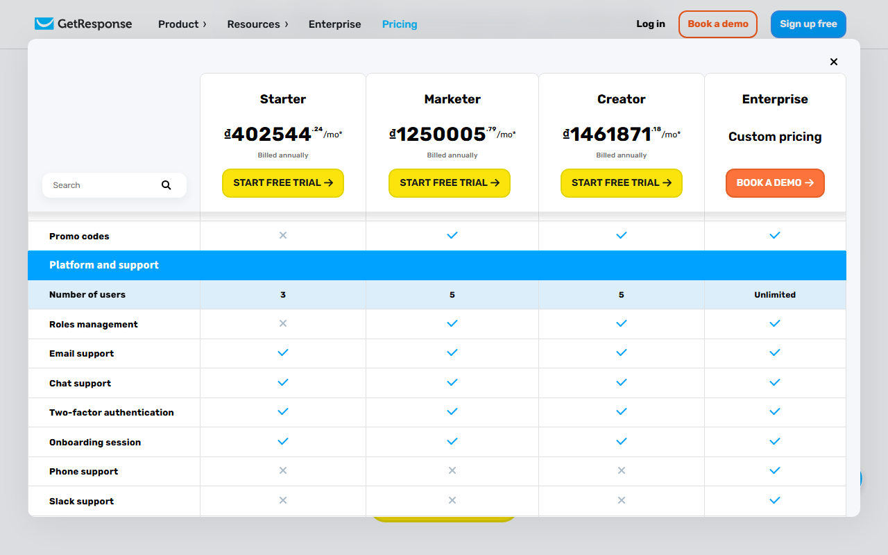 GetResponse comparison table, Platform and support section: number of users 3 on Starter, 5 on Marketer and Creator and unlimited on Enterprise; roles management not on Starter; email support, chat support, two-factor authentication and an onboarding session on all plans; phone and Slack support only on Enterprise