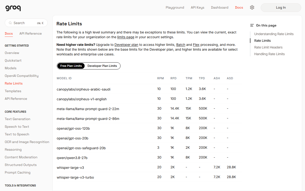 Groq docs Rate Limits page with the Free Plan Limits tab selected, listing per-model limits such as 30 requests per minute, 1K per day, 8K tokens per minute and 200K tokens per day for openai/gpt-oss-120b