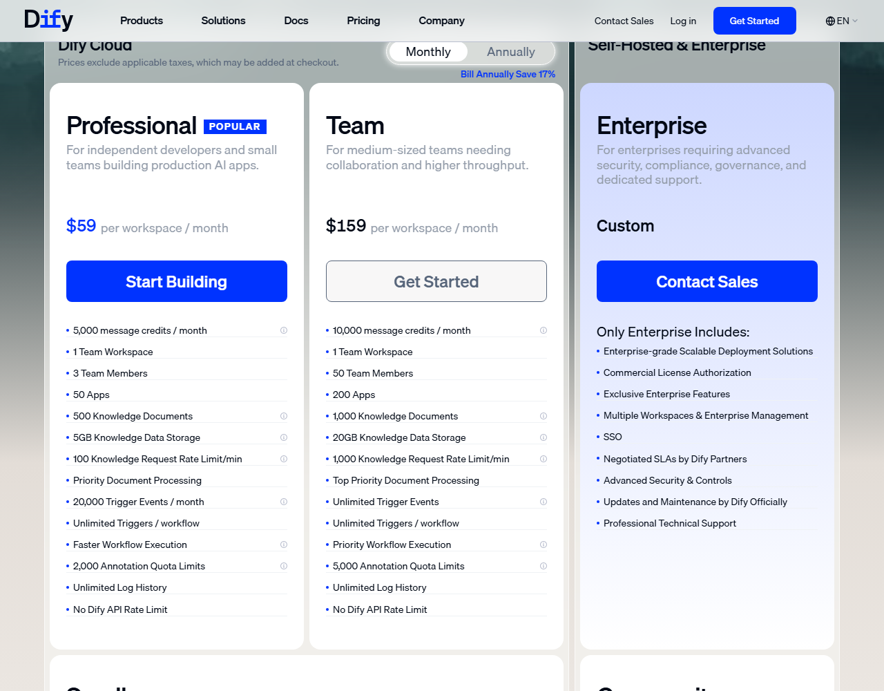 Dify Cloud pricing with the Monthly toggle selected: Professional 59 dollars per workspace per month with 5,000 message credits, 1 team workspace, 3 team members and 50 apps; Team 159 dollars per workspace per month with 10,000 message credits, 50 team members and 200 apps; and Enterprise Custom with a Contact Sales button