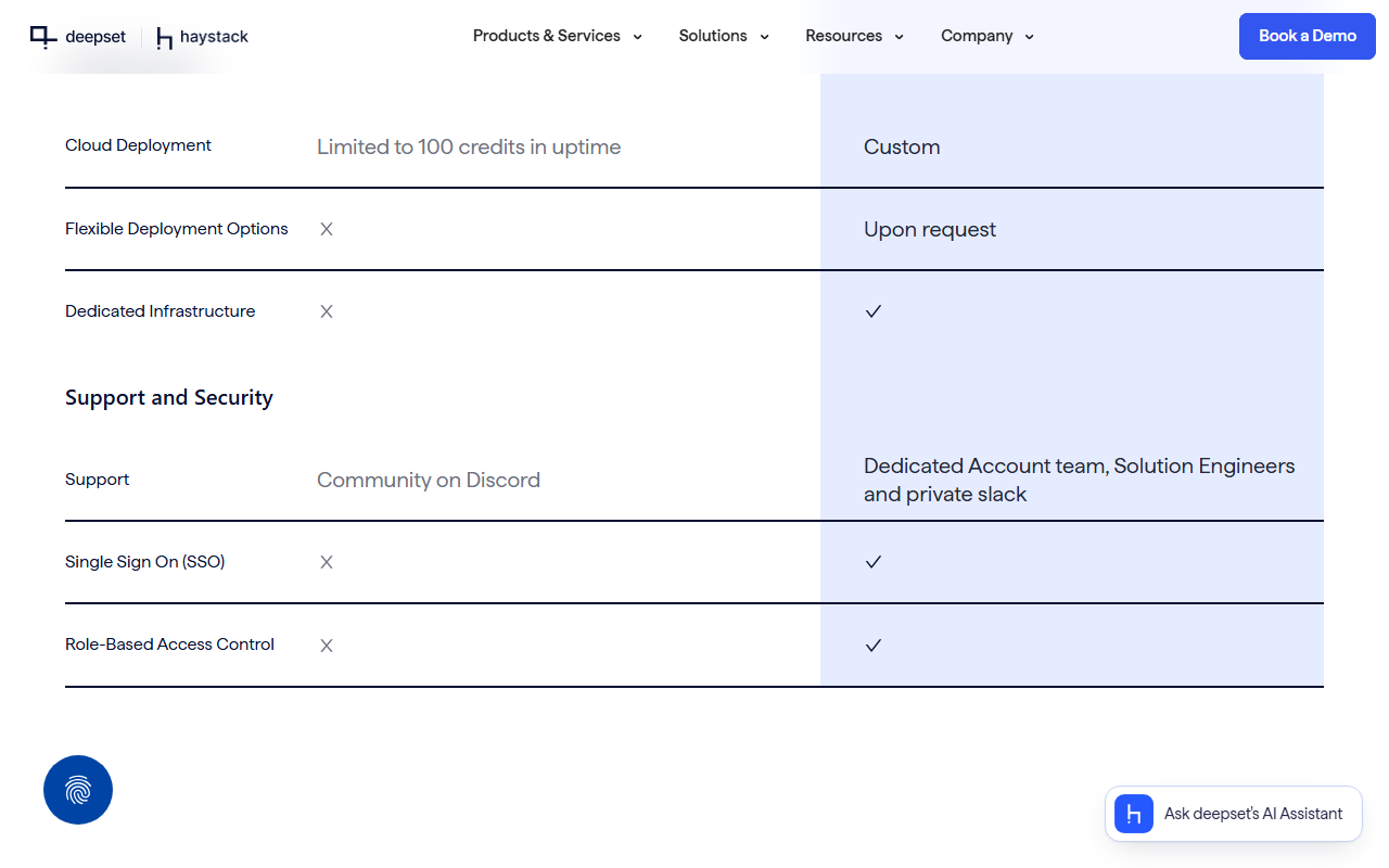 Lower rows of the deepset comparison table: cloud deployment limited to 100 credits in uptime for Studio and Custom for Enterprise; flexible deployment options X and upon request; dedicated infrastructure X and a check mark; support community on Discord versus dedicated account team, solution engineers and private Slack; single sign-on X and check; role-based access control X and check