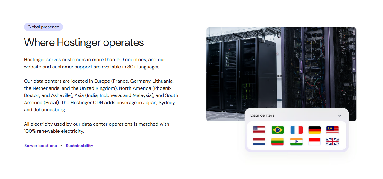 Hostinger About page section Where Hostinger operates: customers in more than 150 countries, website and support in 30-plus languages, data centers in France, Germany, Lithuania, the Netherlands, the UK, Phoenix, Boston, Asheville, India, Indonesia, Malaysia and Brazil, CDN coverage in Japan, Sydney and Johannesburg, and electricity matched with 100% renewable electricity