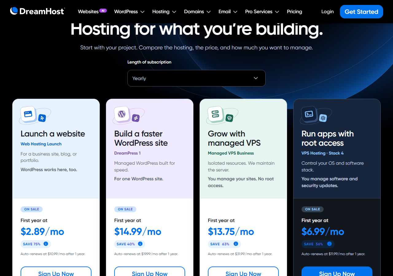 DreamHost hosting page with yearly subscription selected: Web Hosting Launch first year at 2.89 dollars a month, auto-renews at 10.99 after one year; DreamPress 1 at 14.99, renews at 19.99; Managed VPS Business at 13.75, renews at 31.99; VPS Hosting at 6.99, renews at 11.99