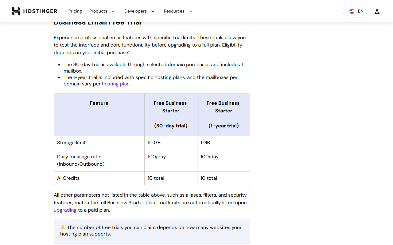Hostinger email limits article, Business Email Free Trial section: the 30-day trial with selected domains includes 1 mailbox, the 1-year trial comes with hosting plans; table showing the 30-day trial with 10 GB storage and the 1-year trial with 1 GB storage, both with a daily message rate of 100 and 10 AI credits in total