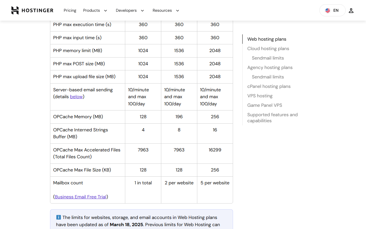 Lower rows of the web hosting limits table: PHP memory, POST and upload limits of 1,024, 1,536 and 2,048 MB; server-based email sending of 10 per minute and a maximum of 100 per day on all three plans; mailbox count for the business email free trial of 1 in total, 2 per website and 5 per website