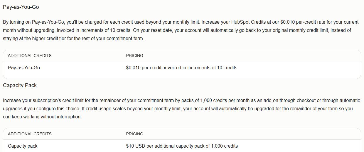 HubSpot catalog Additional Credits: Pay-as-You-Go charges 0.010 dollars per credit beyond the monthly limit, invoiced in increments of 10 credits and reset each month; Capacity Pack raises the limit by 1,000 credits a month for the rest of the term at 10 dollars per pack, with automatic upgrades if configured