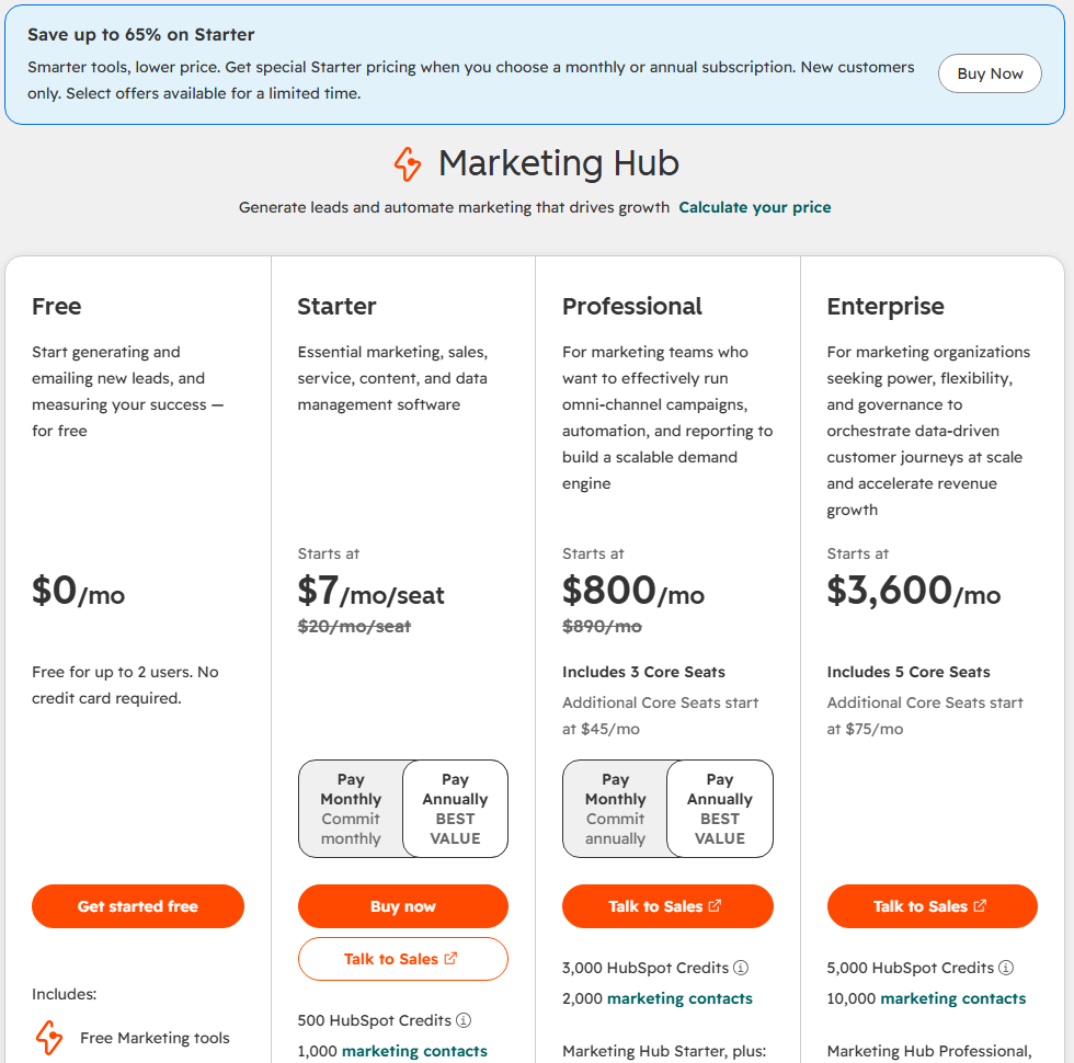 HubSpot Marketing Hub pricing page in US dollars with Pay Annually selected: Free at 0 dollars a month for up to 2 users, Starter at 7 dollars per month per seat with 20 dollars struck through, Professional at 800 dollars a month with 890 dollars struck through and 3 Core Seats included, Enterprise at 3,600 dollars a month with 5 Core Seats included, and a banner saying Save up to 65% on Starter for new customers