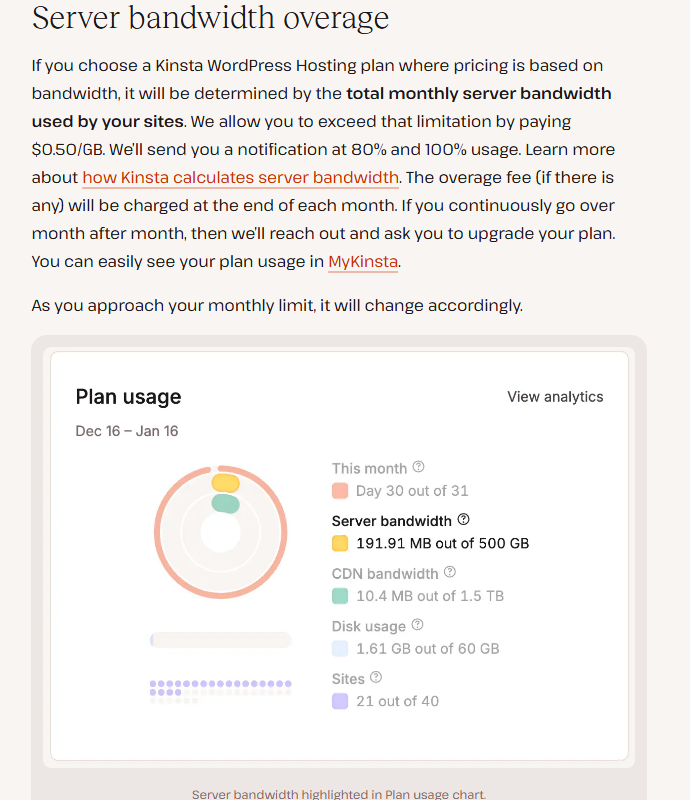 Kinsta help center section Server bandwidth overage: you can exceed the bandwidth limit by paying 0.50 dollars per GB, with notifications at 80 and 100 percent, the fee charged at the end of each month, and Kinsta will ask you to upgrade if you continuously go over month after month; below, a sample MyKinsta Plan usage chart