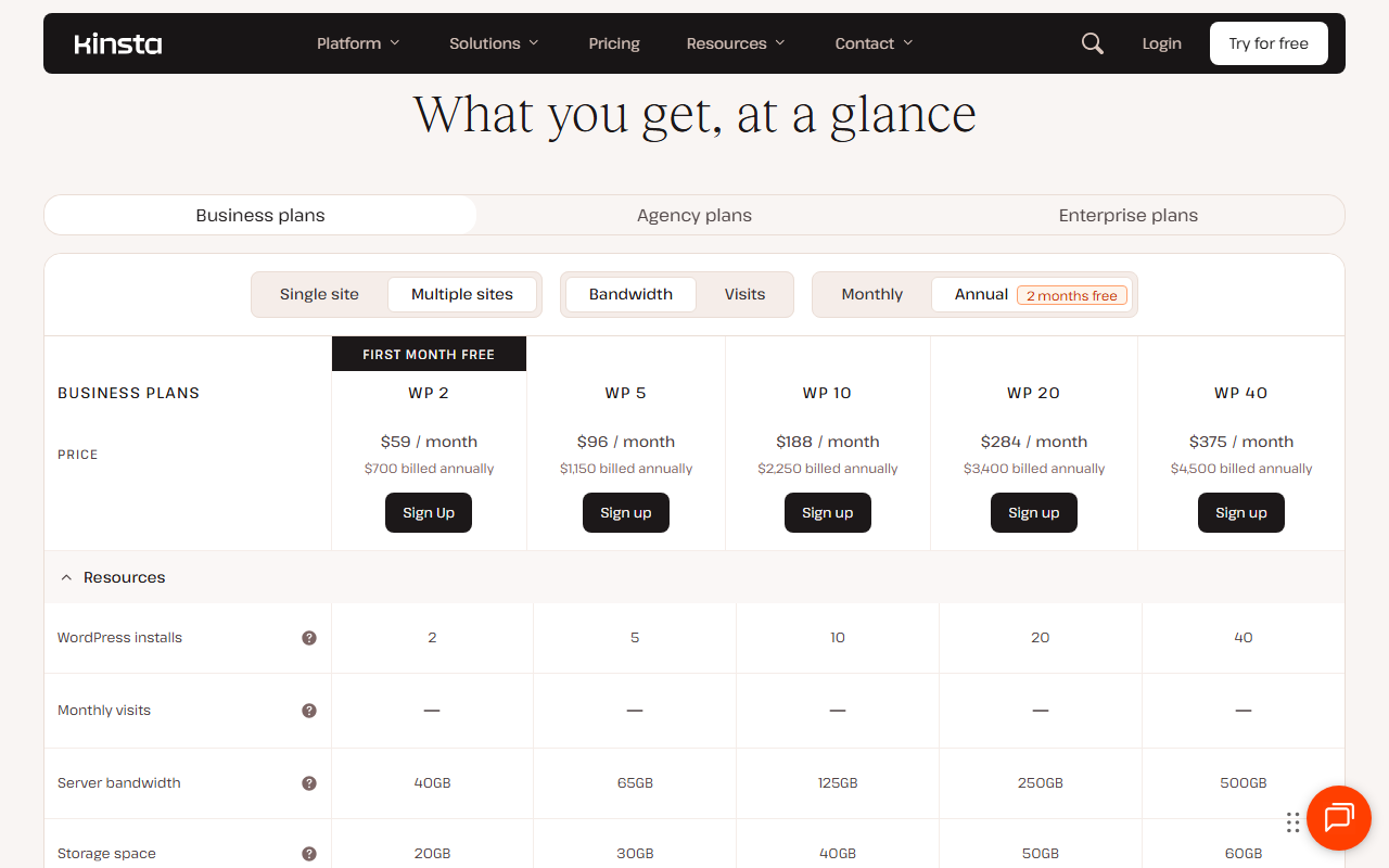 Kinsta pricing comparison table with Multiple sites, Bandwidth and Annual selected: WP 2 marked First month free at 59 dollars a month or 700 dollars billed annually, WP 5 96 dollars or 1,150, WP 10 188 dollars or 2,250, WP 20 284 dollars or 3,400 and WP 40 375 dollars or 4,500, with 2, 5, 10, 20 and 40 WordPress installs, server bandwidth from 40GB to 500GB and storage from 20GB to 60GB