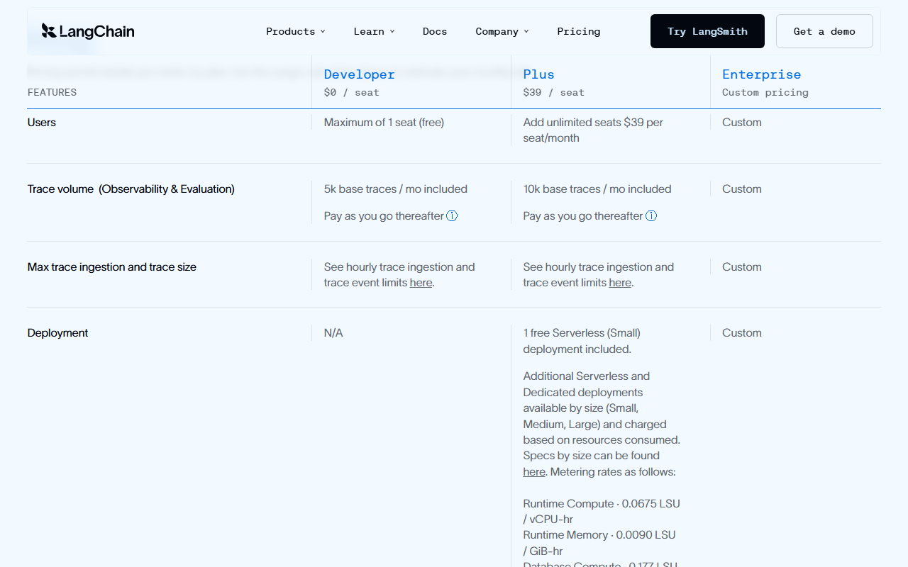 LangSmith pricing comparison table with rows for users, trace volume of 5k and 10k base traces per month with pay as you go thereafter, trace ingestion limits, and deployment with one free Serverless Small deployment on Plus