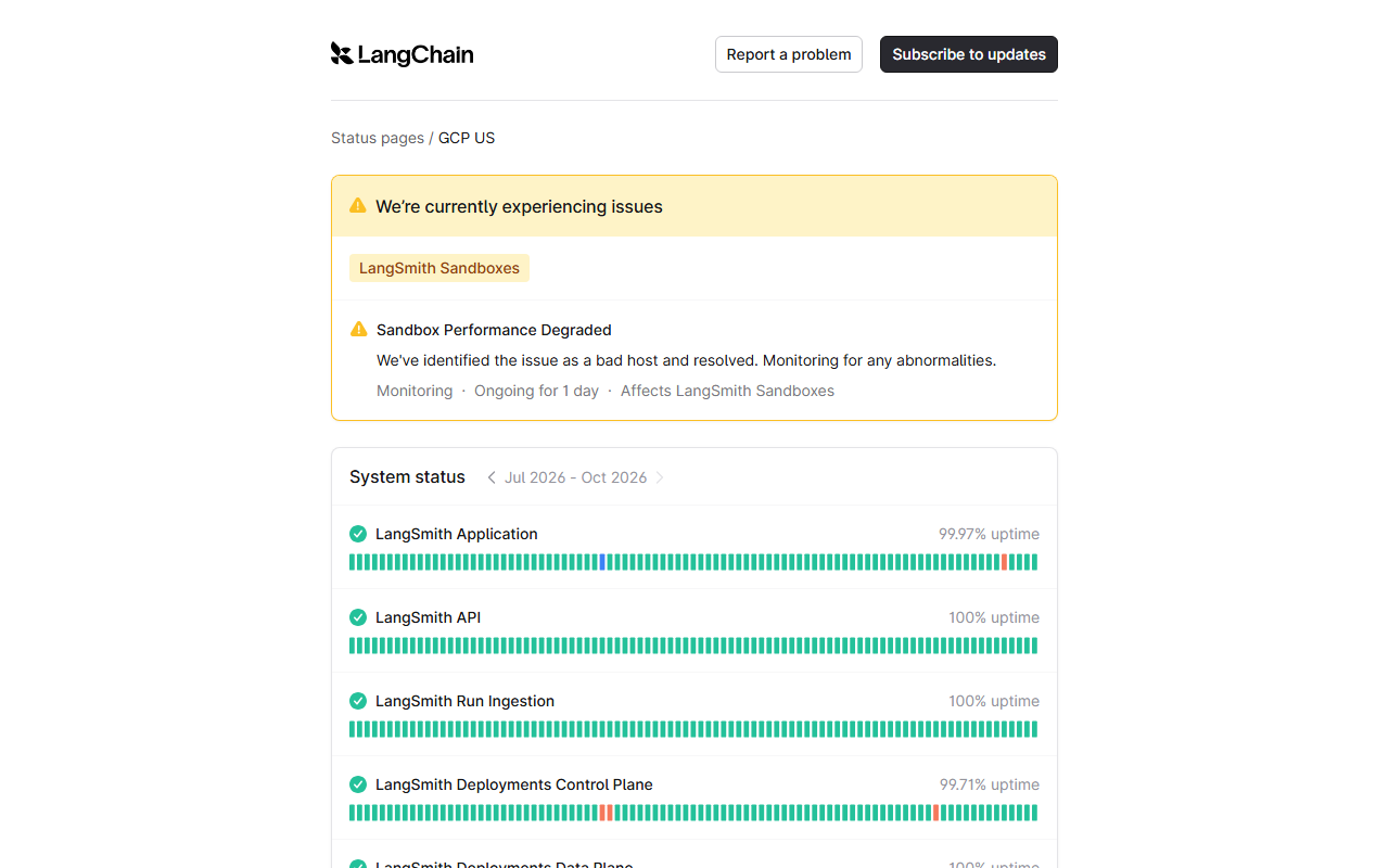 LangSmith status page for GCP US showing a monitoring notice for degraded Sandbox performance and uptime from July to October 2026 of 99.97% for the application, 100% for the API and run ingestion and 99.71% for the deployments control plane
