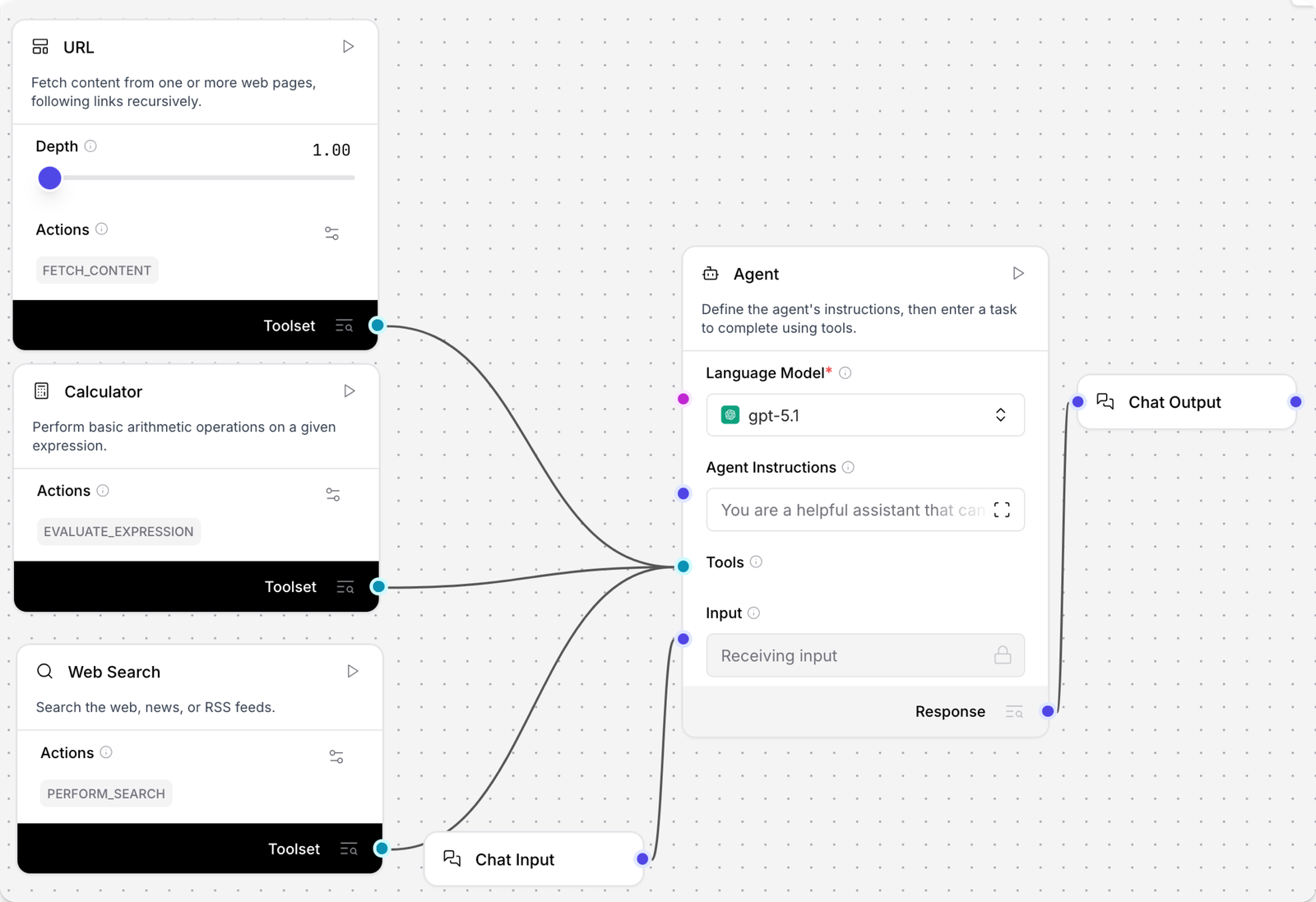 Langflow visual editor canvas with URL, Calculator and Web Search components switched to Toolset outputs and wired into the Tools input of an Agent component set to gpt-5.1, with Chat Input feeding the agent and its Response going to Chat Output