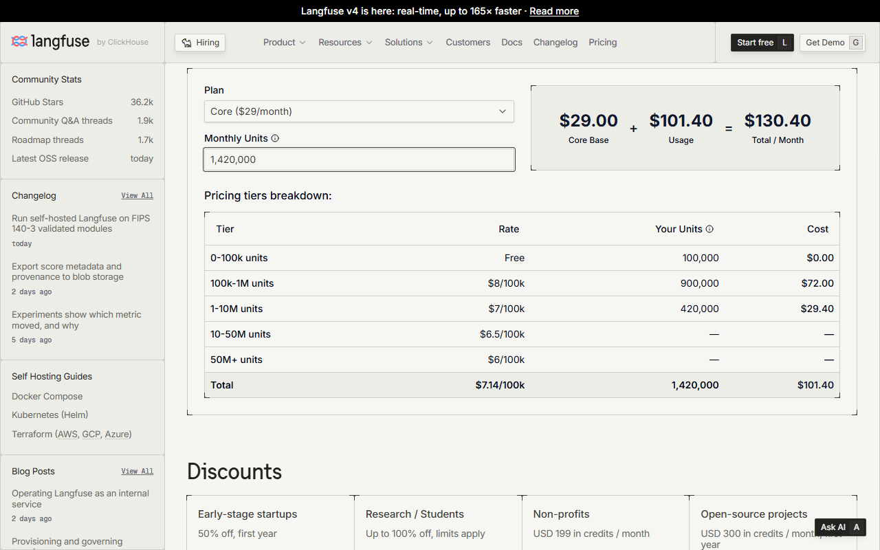 Langfuse pricing calculator set to the Core plan with 1,420,000 monthly units, showing 29 dollars Core base plus 101.40 dollars usage equals 130.40 dollars total per month, with tiers 0 to 100k free, 100k to 1M 900,000 units costing 72 dollars and 1 to 10M 420,000 units costing 29.40 dollars