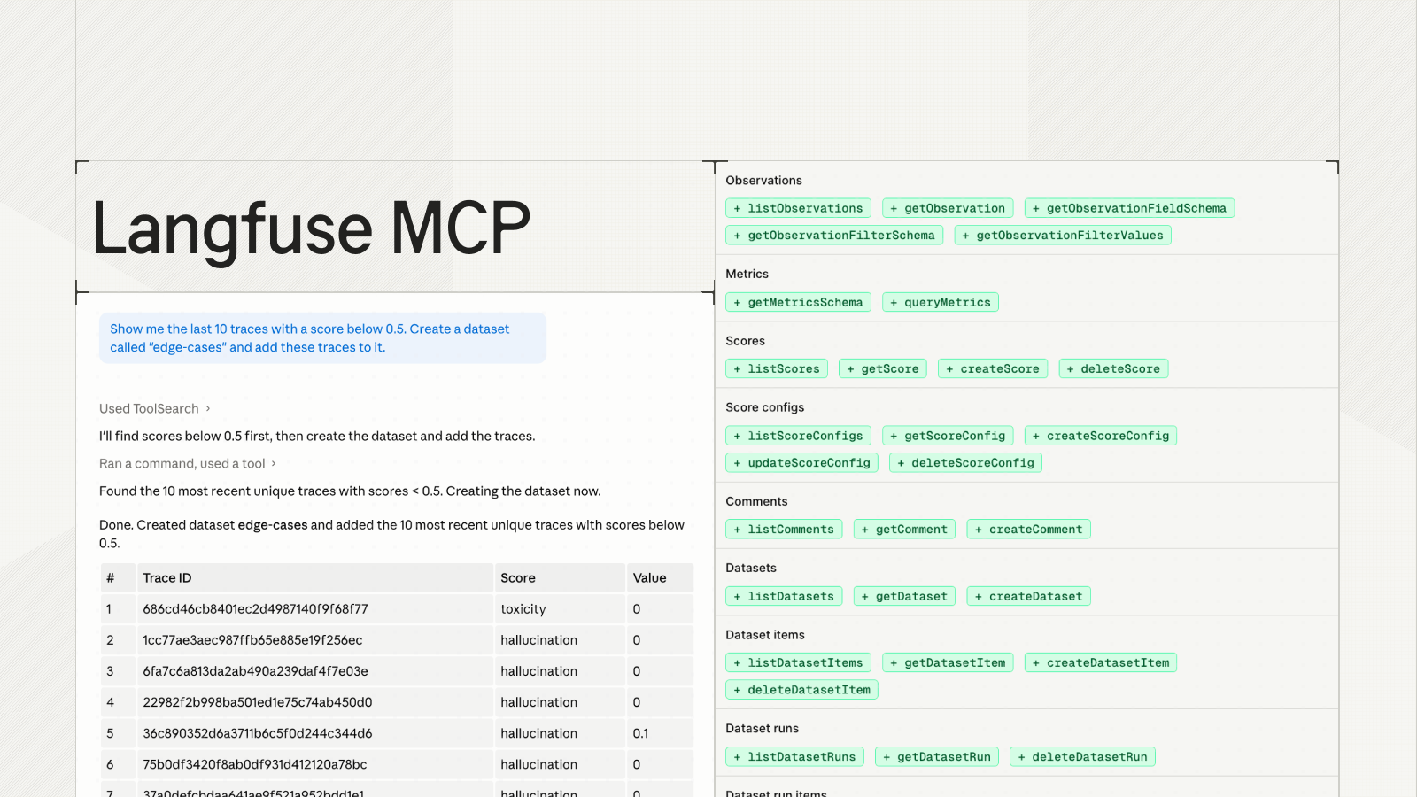 Langfuse MCP announcement image showing a chat request to show the last 10 traces with a score below 0.5 and create a dataset called edge-cases, the agent's reply with a table of trace IDs and scores, and a list of MCP tools grouped as observations, metrics, scores, score configs, comments, datasets, dataset items and dataset runs