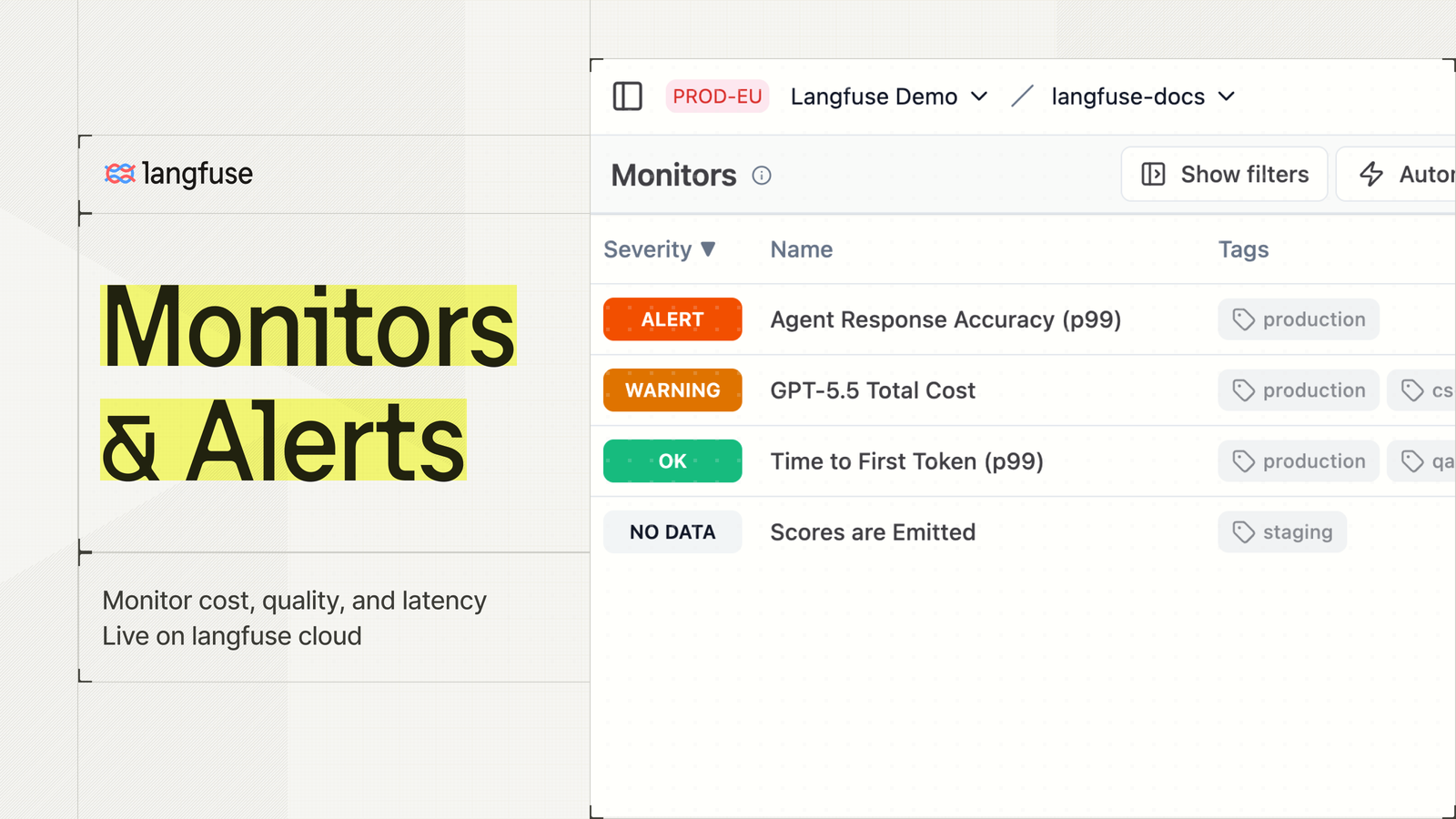 Langfuse Monitors and Alerts announcement image with a Monitors list in the PROD-EU Langfuse Demo project showing Agent Response Accuracy p99 in ALERT state, GPT-5.5 Total Cost in WARNING, Time to First Token p99 OK and Scores are Emitted with NO DATA